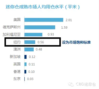 CBD迷你仓荣获“中国房地产创新项目奖”(图3)