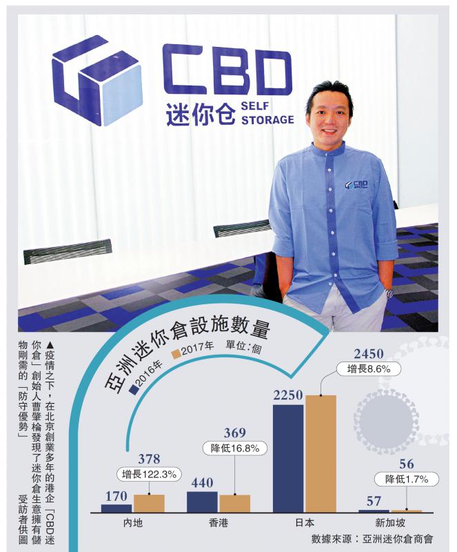 港企京建迷你仓 “疫”境稳守求生(图1) 港企京建迷你仓 “疫”境稳守求生(图1)