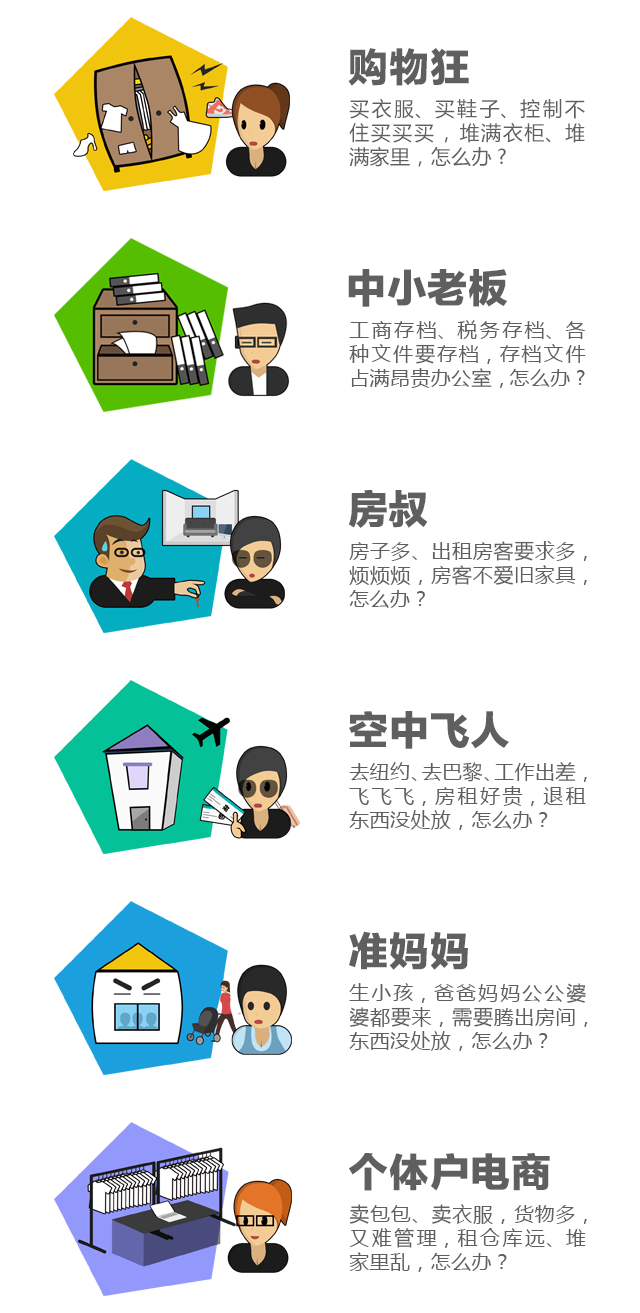 为什么选择使用迷你仓，迷你仓可以为您解决哪些烦恼？(图1)